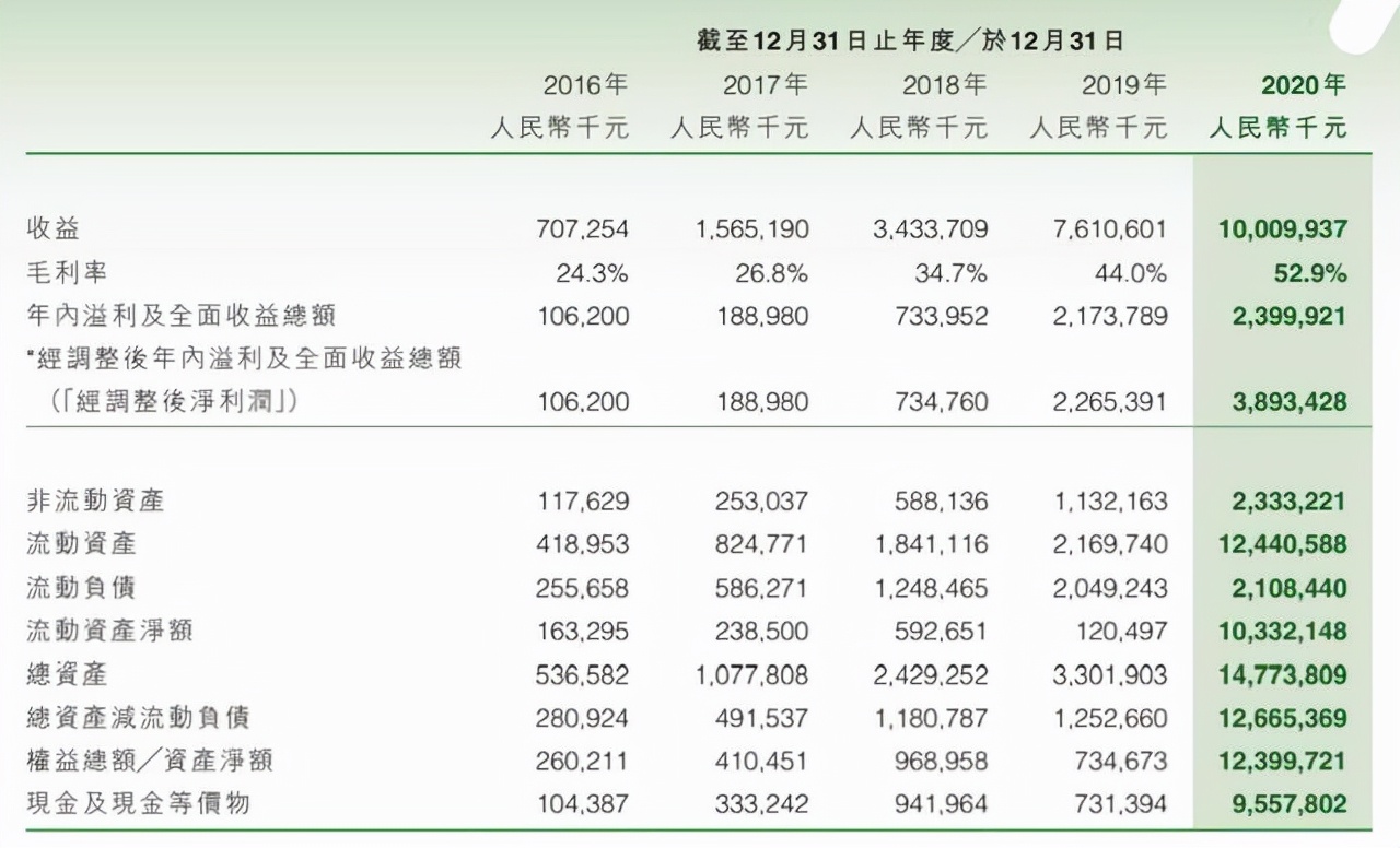 比亚迪成劲敌？年赚百亿的思摩尔国际，或打响中场战役