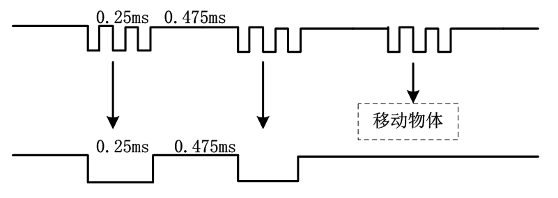 如何應(yīng)用單片機設(shè)計智能型節(jié)能路燈控制系統(tǒng)