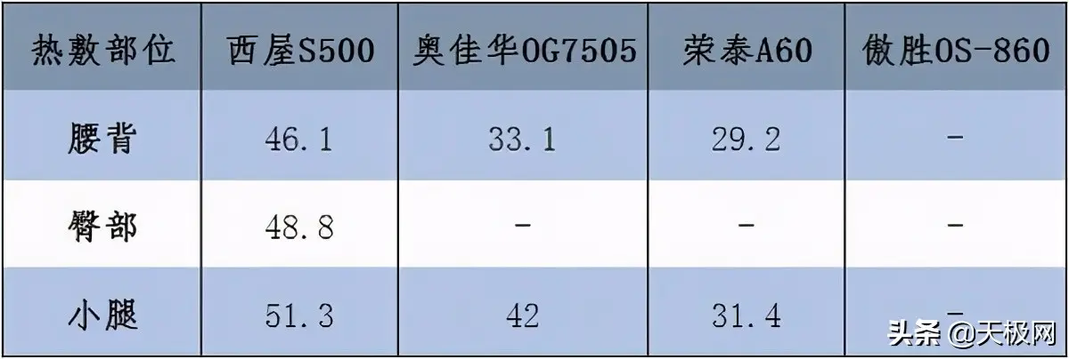 什么品牌按摩椅好口碑（2021国内口碑质量最好的按摩椅）