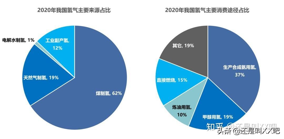 未来尚远——氢能源产业链简析