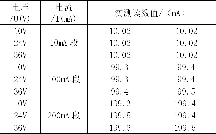 如何應(yīng)用單片機設(shè)計智能型節(jié)能路燈控制系統(tǒng)