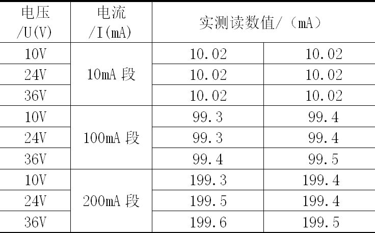 如何應用單片機設計智能型節能路燈控制系統