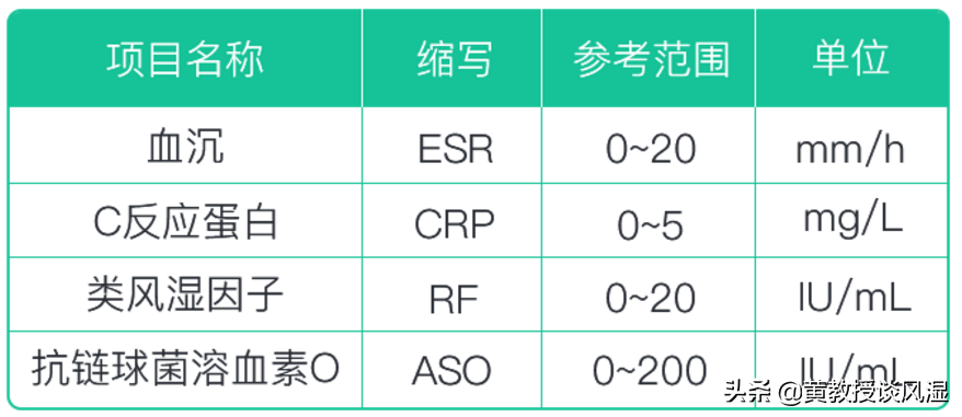 关节痛，怀疑自己有风湿病，带你了解医生常开的风湿四项检查