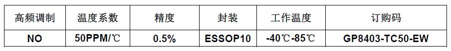 GP8403 双通道 I2C 转 0-5V/0-10V