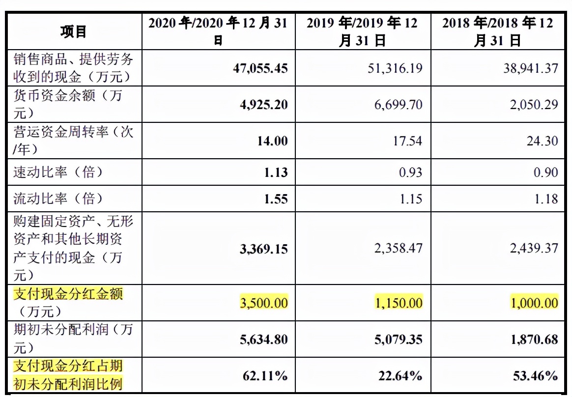 宏宇五洲依赖外销，OEM下毛利率低于同行，关联交易受问询