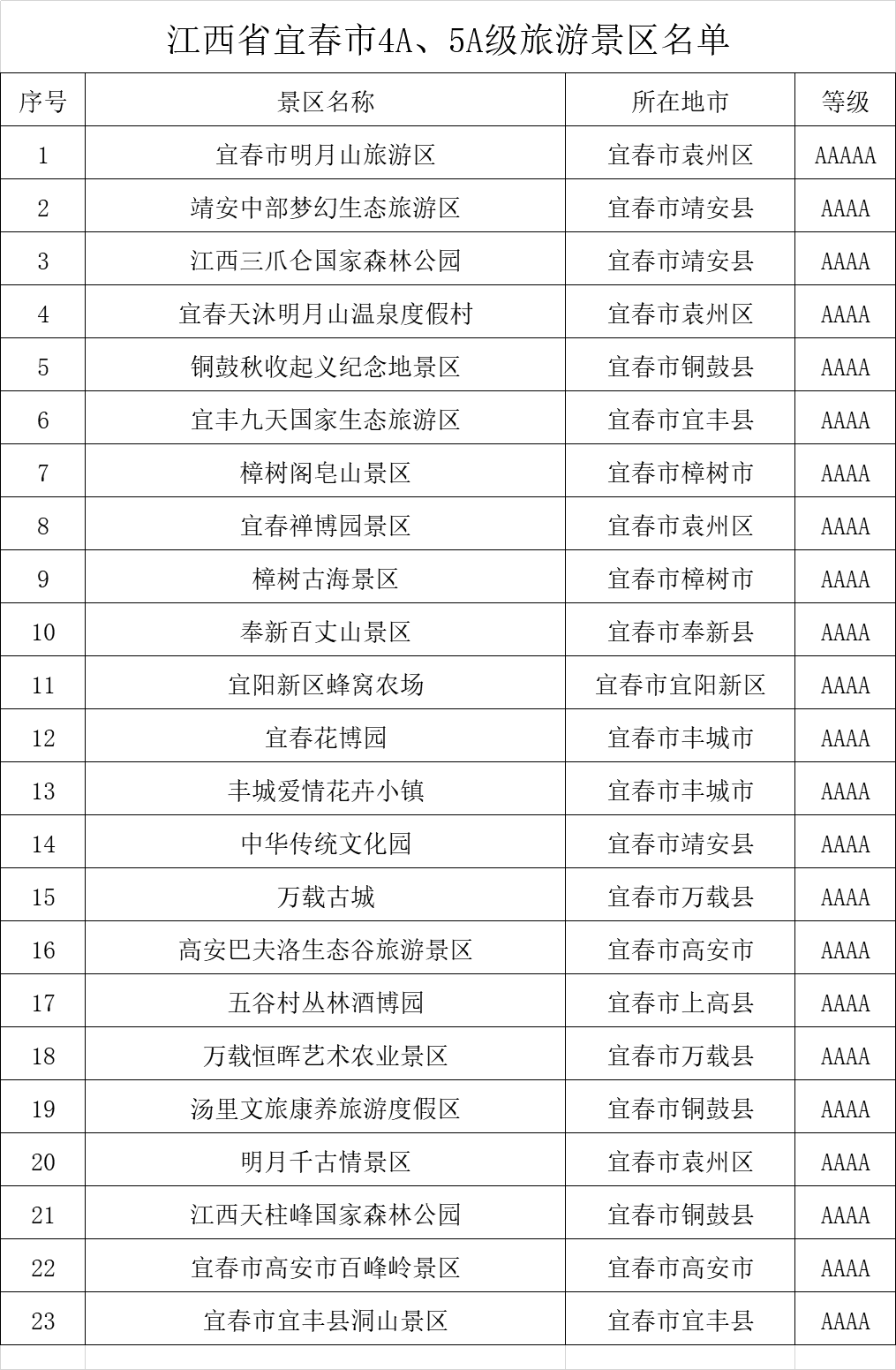 江西宜春十大必游4A级景点推荐
