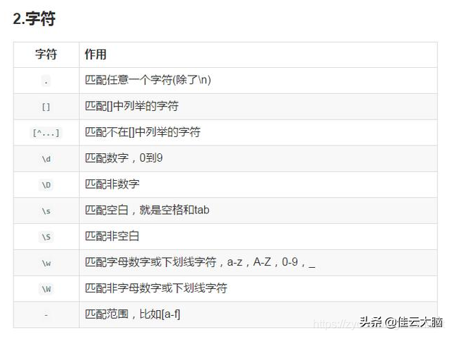 阿里大佬整理的常用正则表达式大全