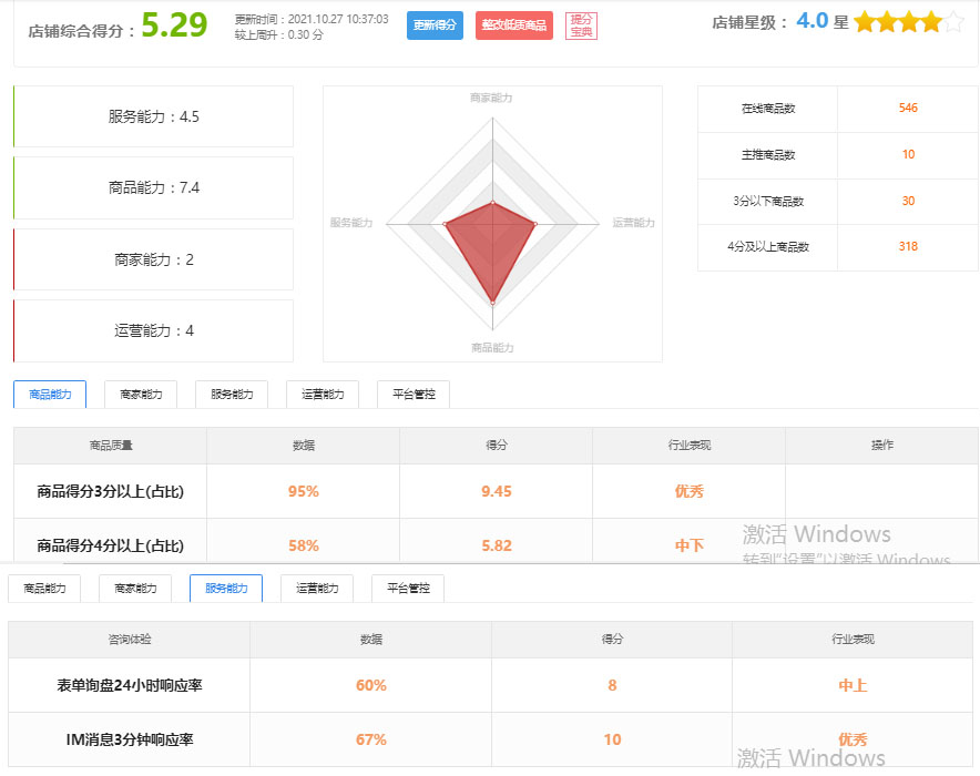 百度爱采购运营心得及近4个月的推广效果