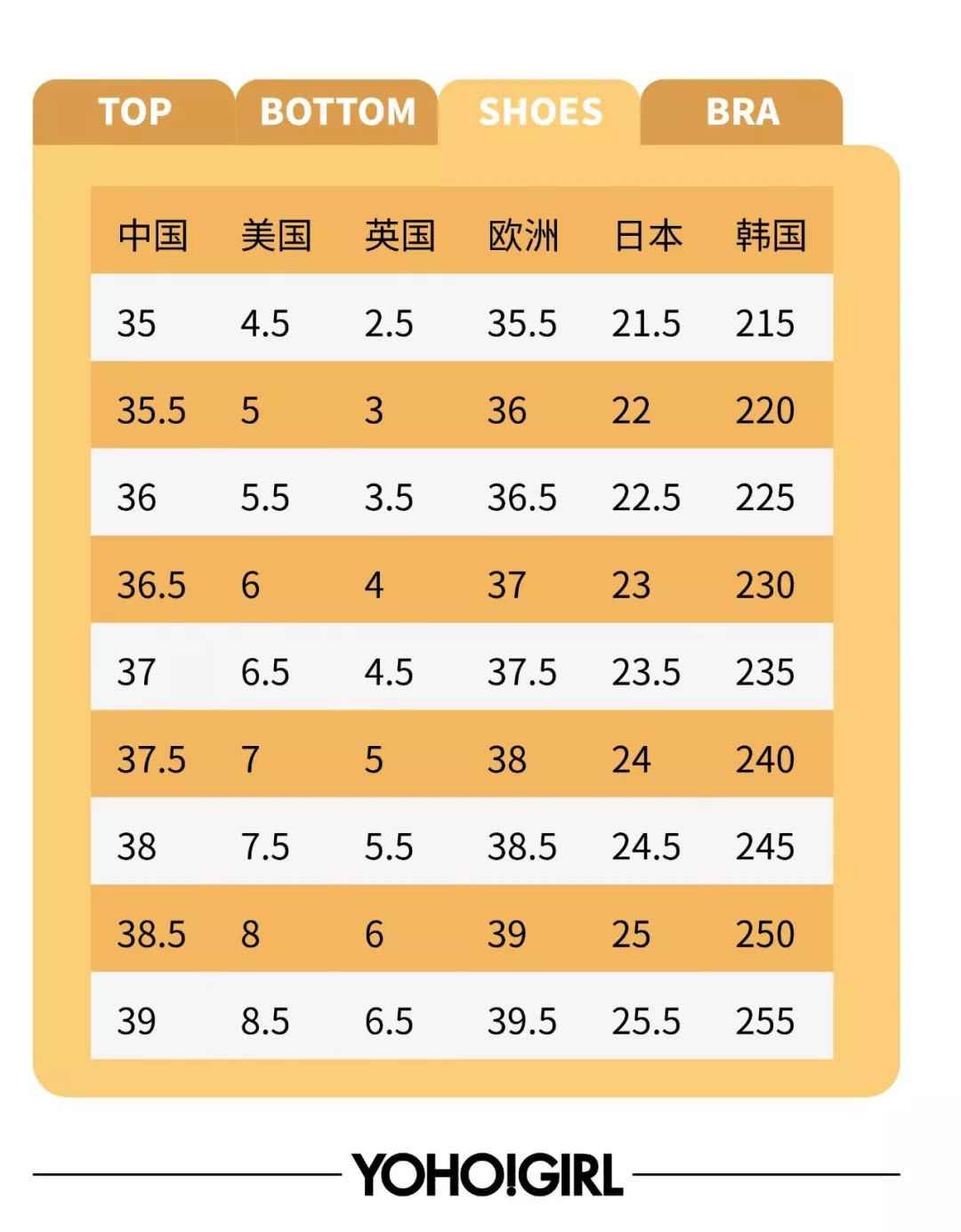 国际尺码对照表（服装尺码对照表）