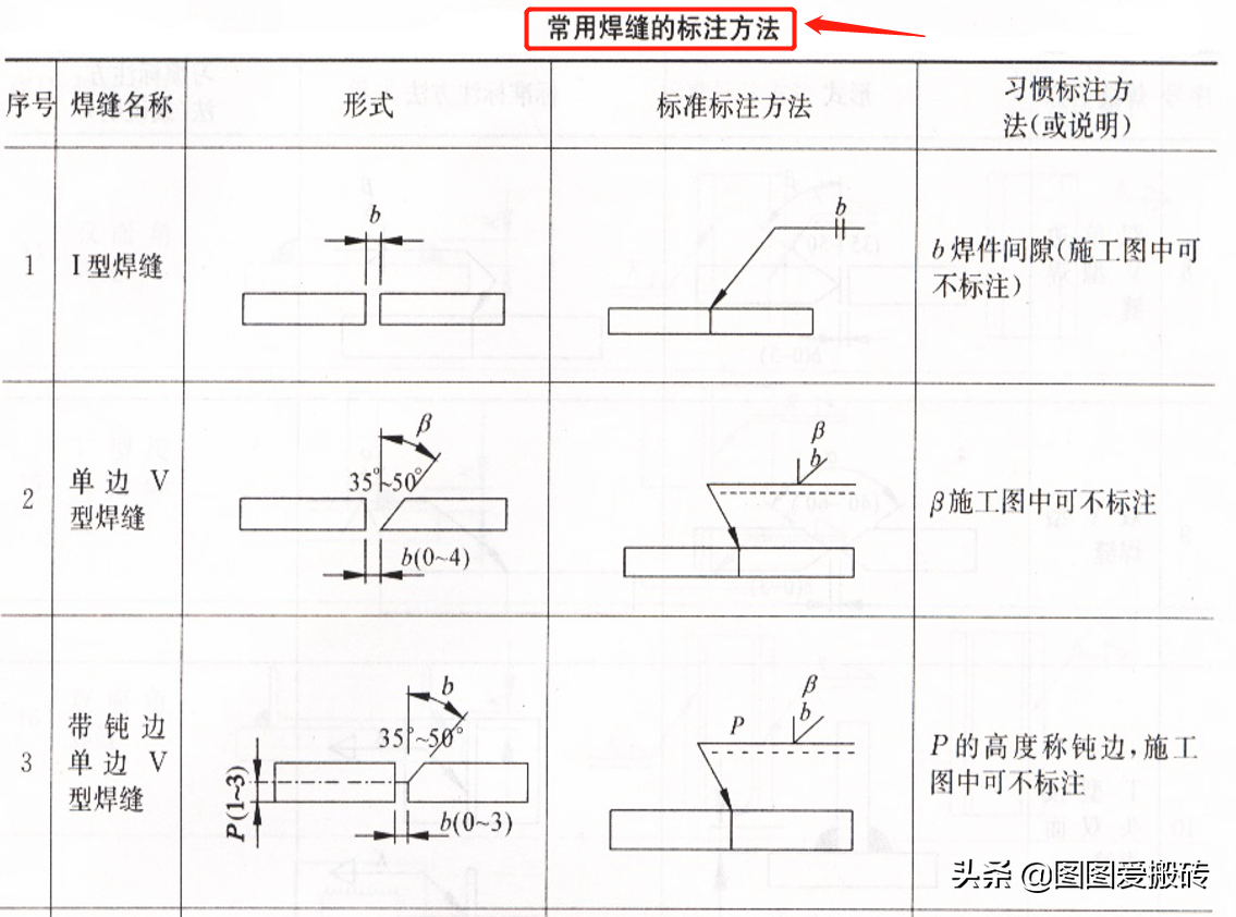 3天搞懂钢结构识图！这套钢结构识图教程总工看了都佩服，太实用