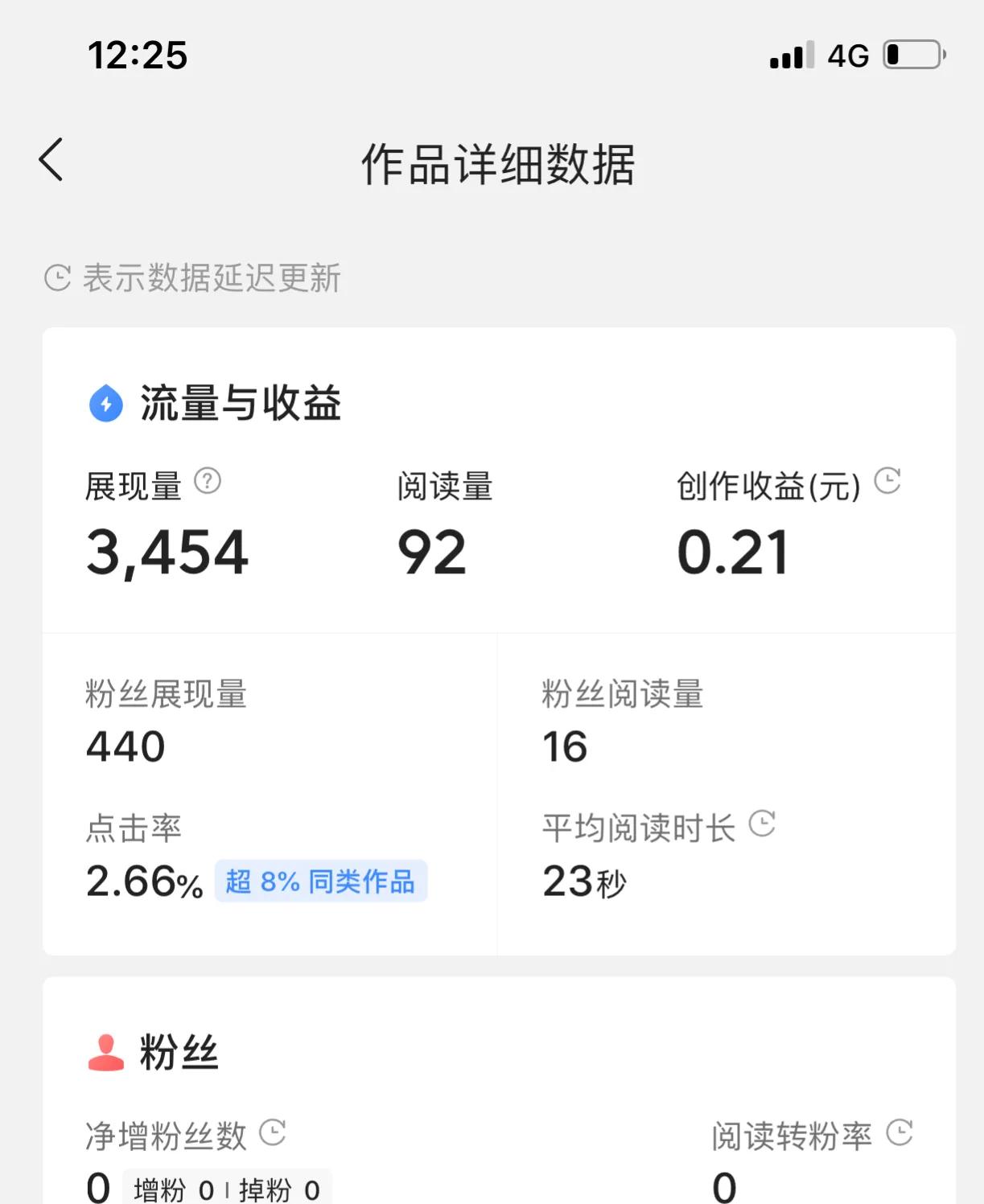 做自媒体，需要保持作品垂直度吗？用数据来说说垂直度重要不重要