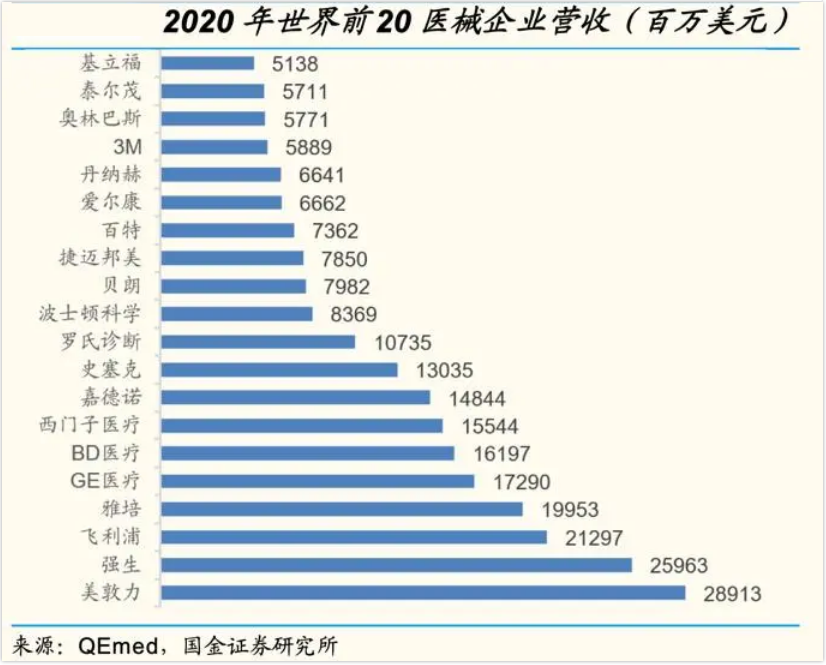 集采重塑医药三巨头
