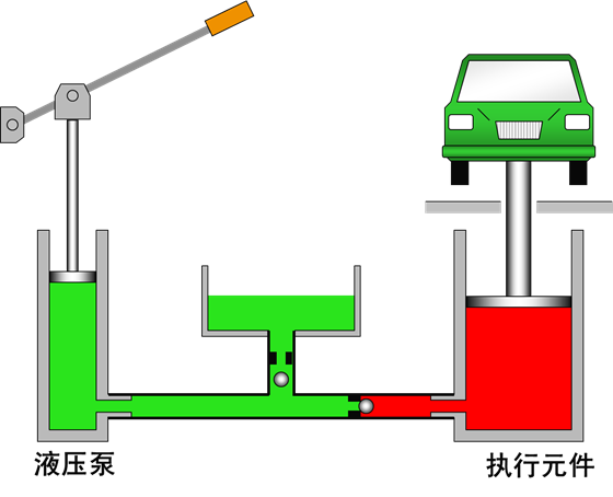 最全的液压传动基本知识图解