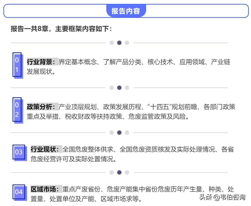 2021年危废处置产业链现状及发展方向简析（多图）