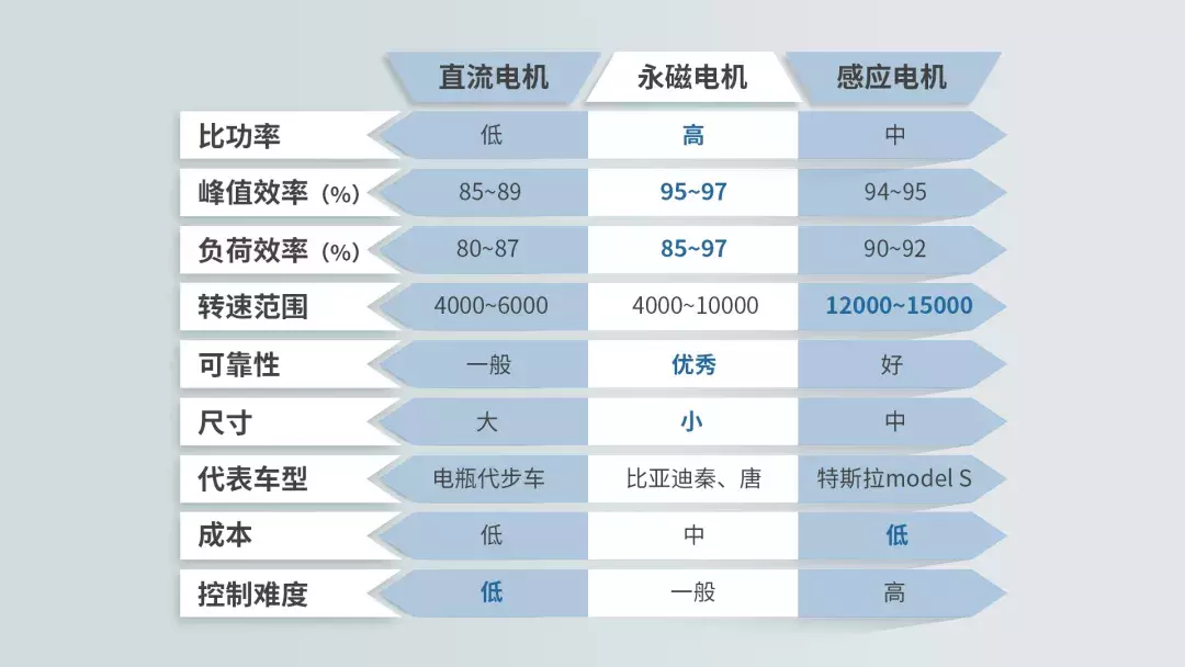 他们口中的，纯电动汽车的“三电”是指什么？
