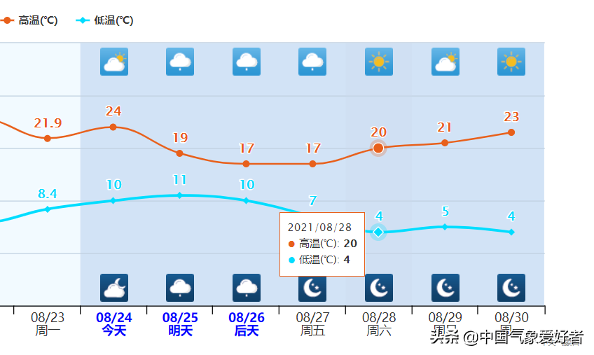 冷涡前赴后继，东北雷雨过后深秋来临！权威预报：局部逼近0度