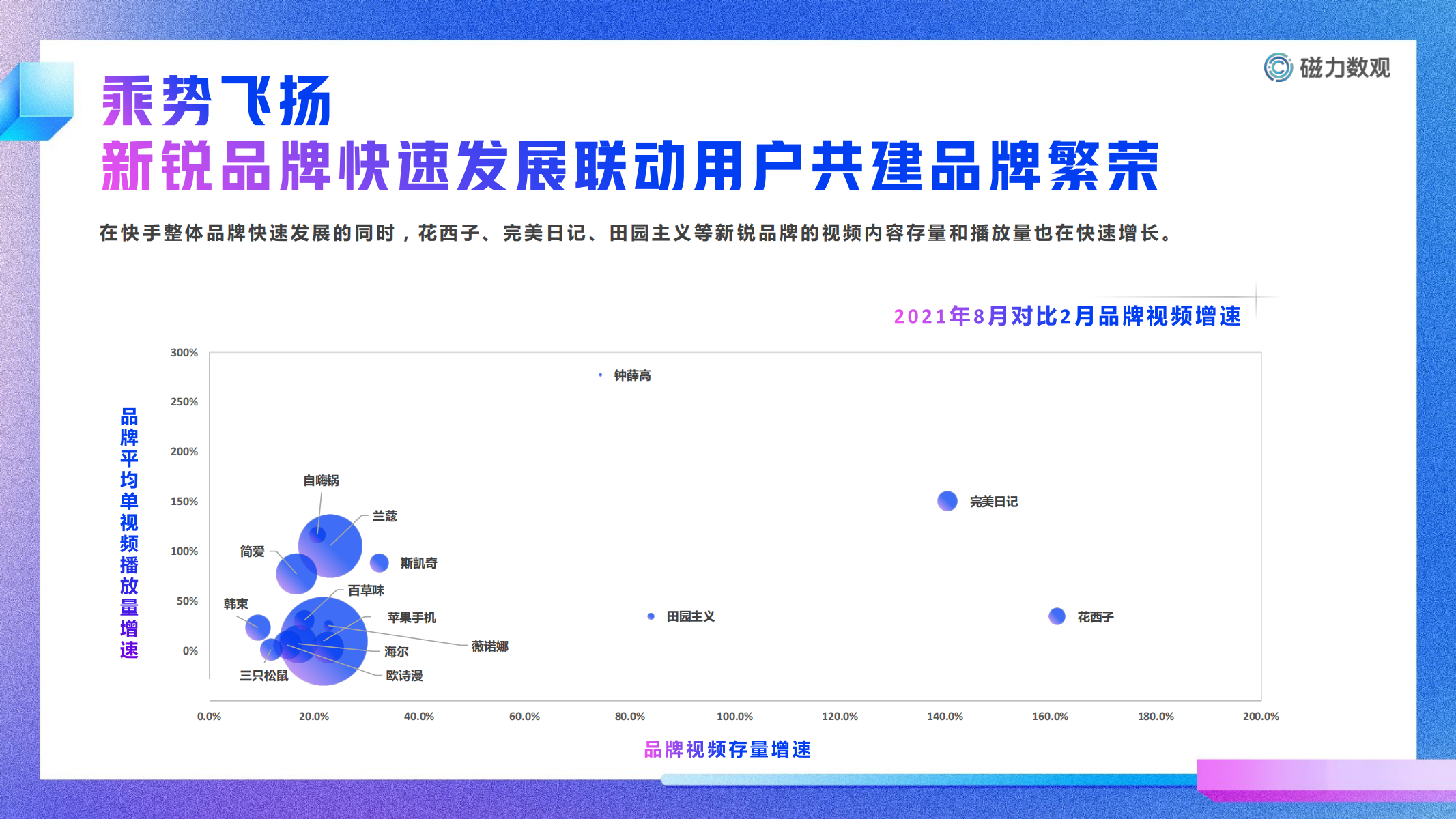 2021快手新锐品牌用户洞察报告