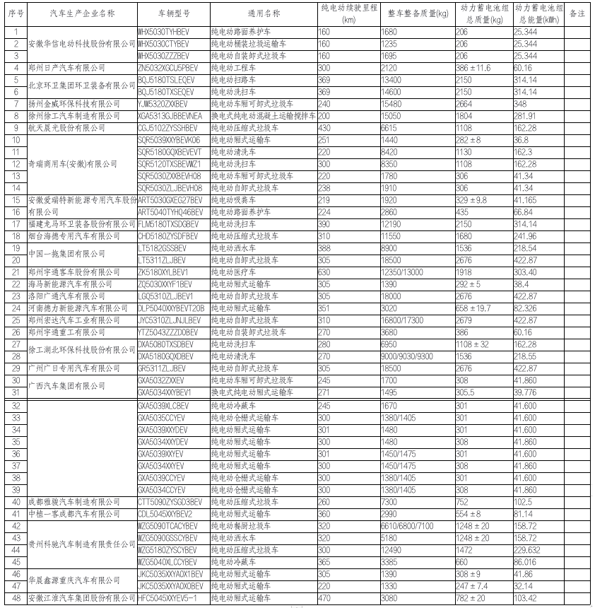 2021年新规：这些车免征车辆购置税