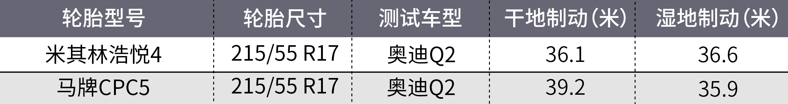 好轮胎，其实只需500块