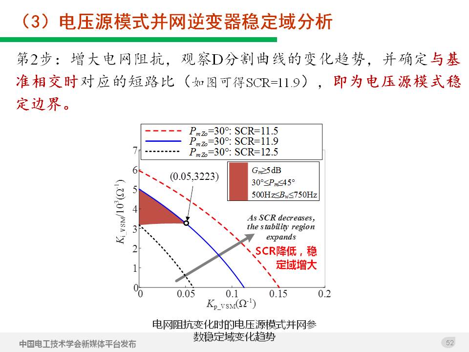 技术报告：高渗透率新能源发电并网逆变器的阻抗自适应双模式控制