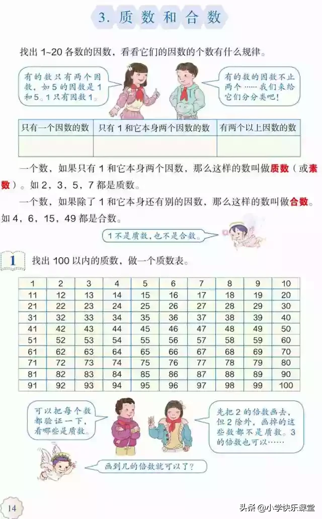 小学数学人教版五年级下册第2章《质数和合数》知识点+图文解读