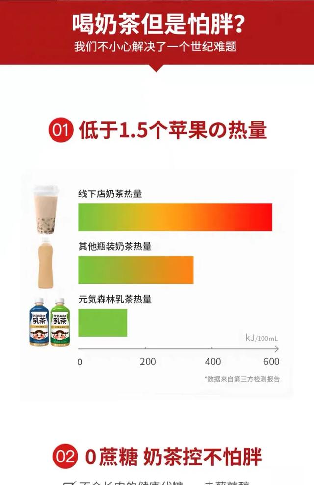 月瘦10斤的低卡零食推荐