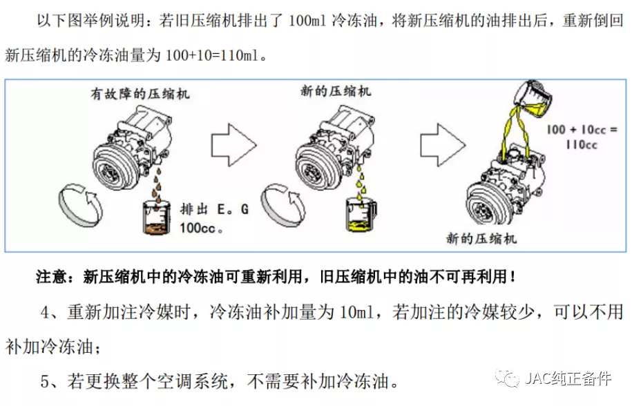 空调的舒适度不高，冷冻油可能是个坑