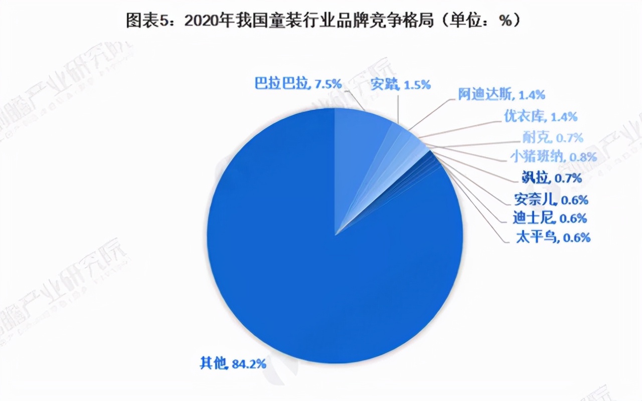 上天猫3年冲击2.5亿销售，拿下近亿元融资，千亿市场又跑出一个新品牌