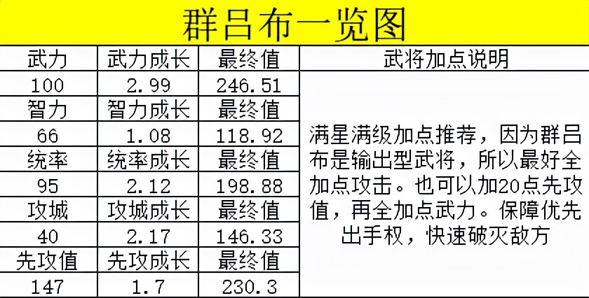 《荣耀新三国》之三国第一无双猛将吕布