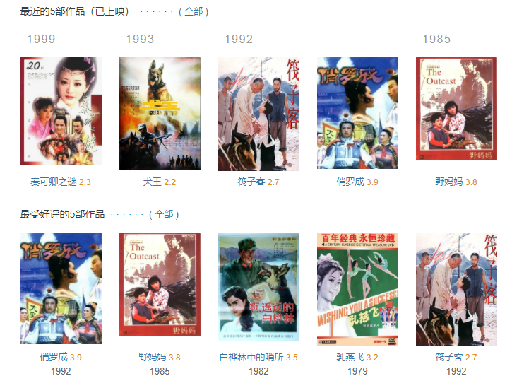 《犬王》導演姚守崗，拍戲炸死軍犬，15年後接受采訪，仍毫無悔意