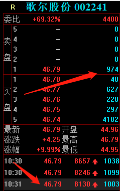 歌尔股份股票今天开盘价