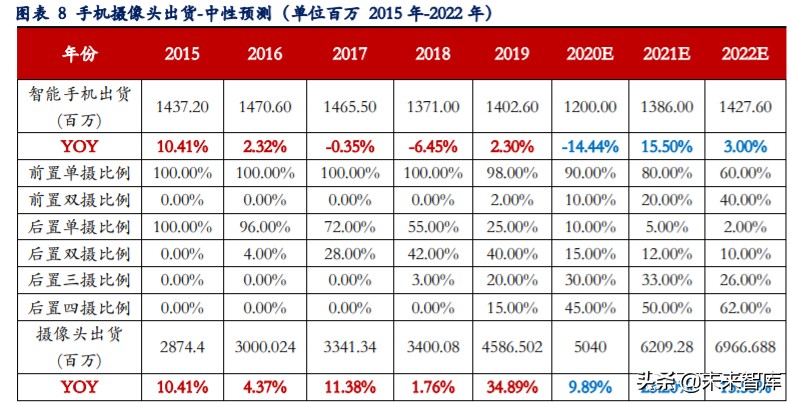 手机摄像头深度报告：市场空间大、高价值量、高壁垒