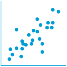 一张图讲清如何正确应用可视化图表，学会后再也不会用错图表