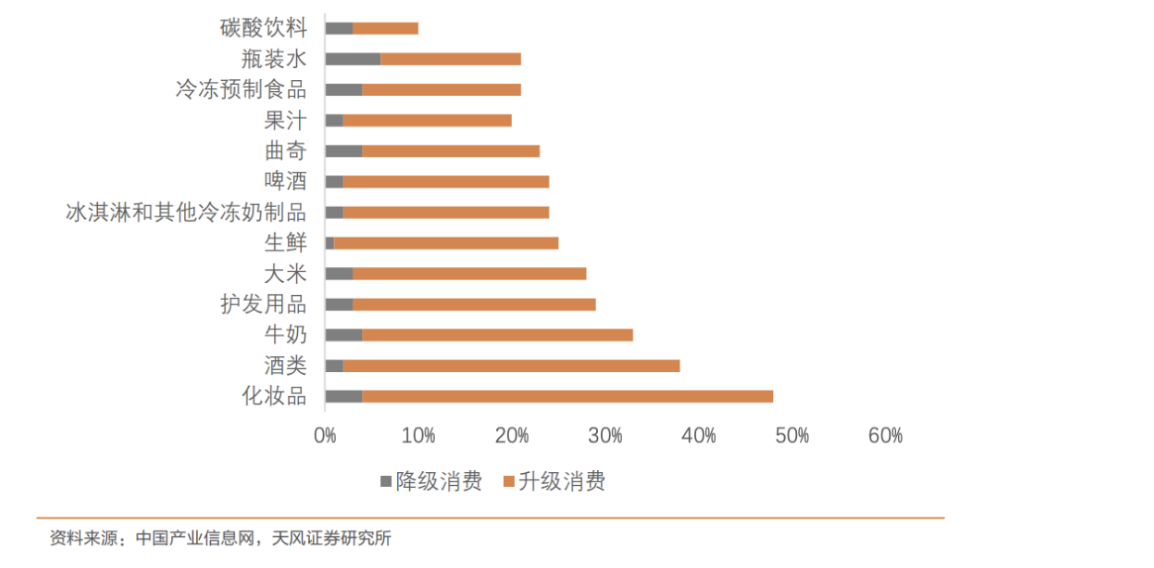 春节前送礼送什么（春节好礼送什么）
