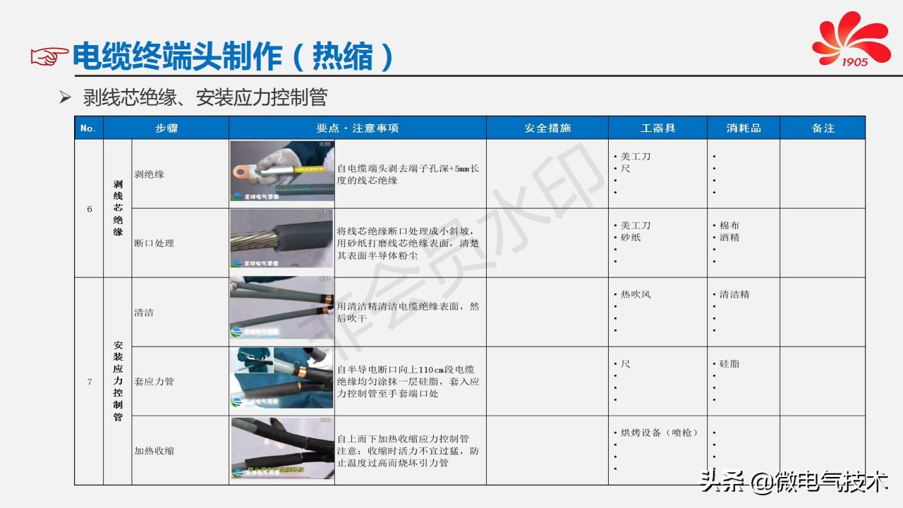 高压电缆终端头制作/敷设/电气试验