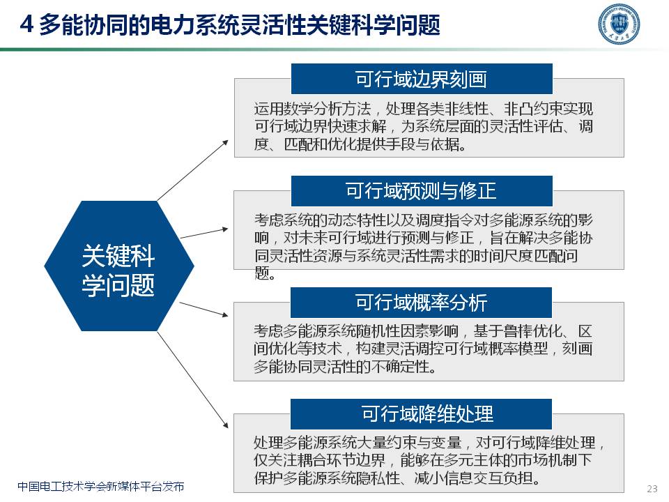 天津大學穆云飛教授：多能協同靈活性構建及應用