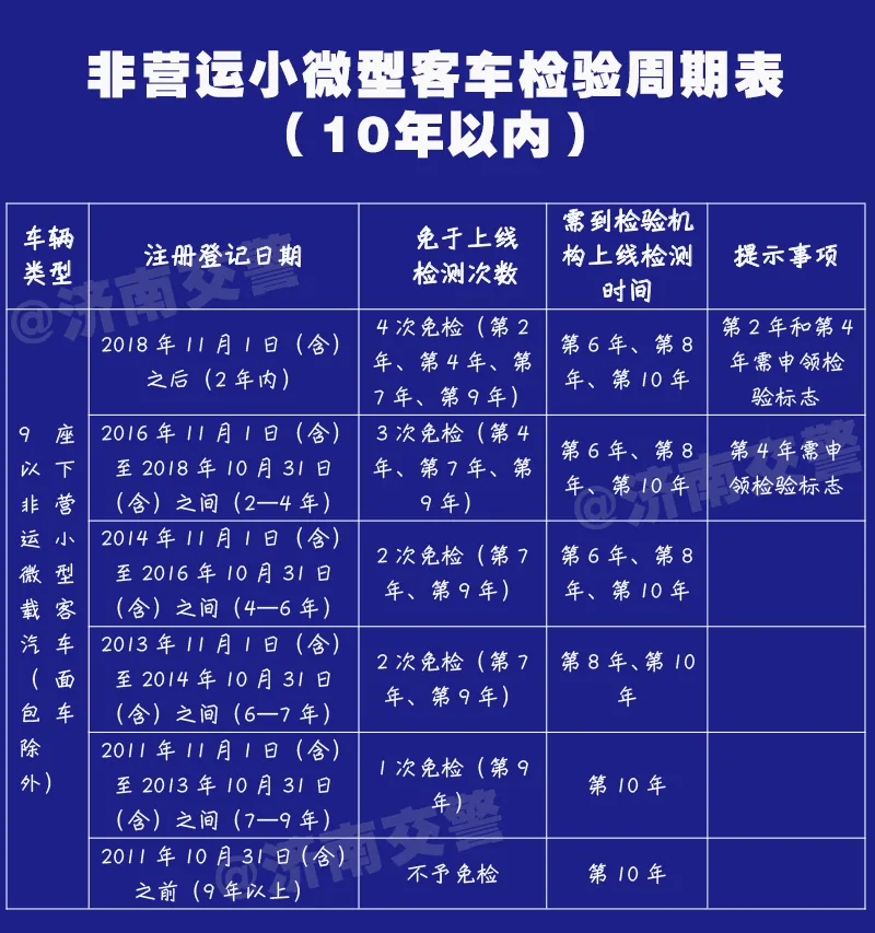驾驶证到期怎么办?六年以上的车辆怎么审?答案都在这!