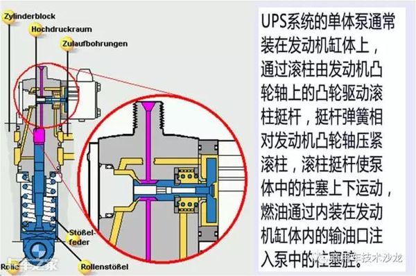道依茨发动机电动单体泵系统有多复杂？能看懂的都是老司机
