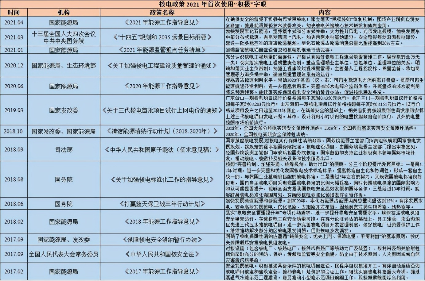 脱水研报：第四代核电技术之钍基熔盐堆（TMSR）前景