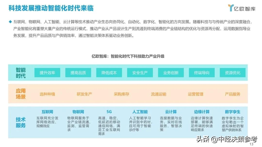 亿欧智库：2021年科技赋能中医药产业发展报告