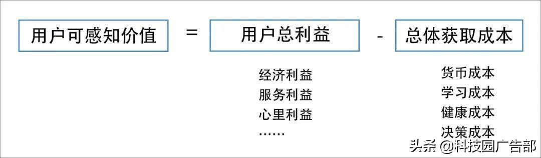 微信群裂变揭秘！如何一天建10万人的微信群？微信群营销成功案例实操分享！ 营销案例 第3张