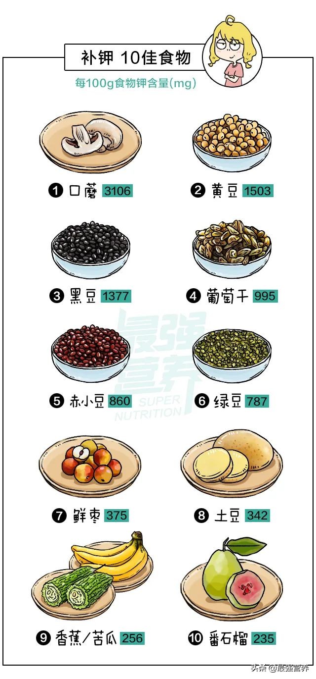 补钙铁锌的10佳食物排行榜，吃什么能食补看这篇就够了