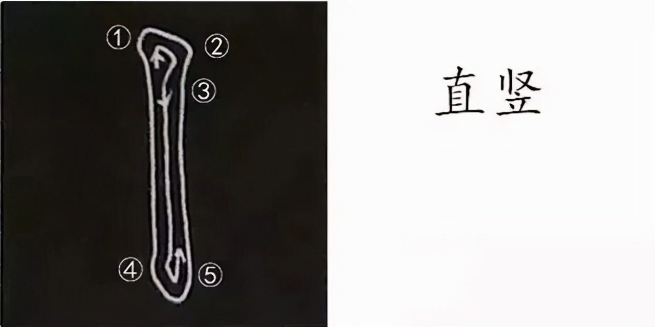 柳公权楷书基本笔画的写法