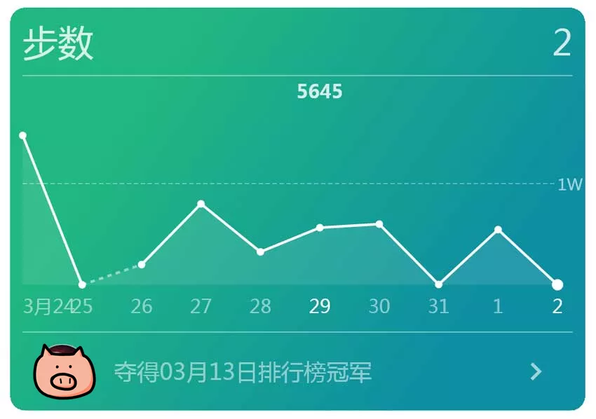你每天走了多少步，微信是怎么知道的？