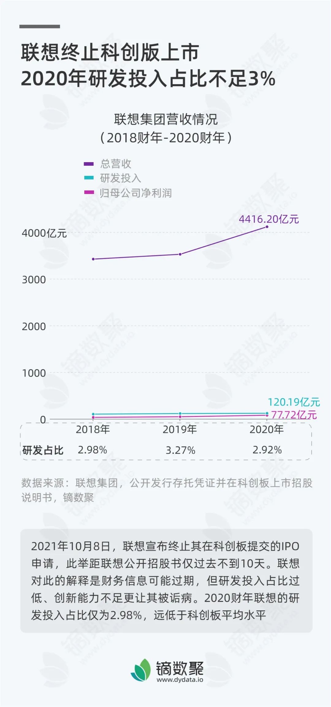 互联网的未来我不知道，但是互联网的现在真的很香