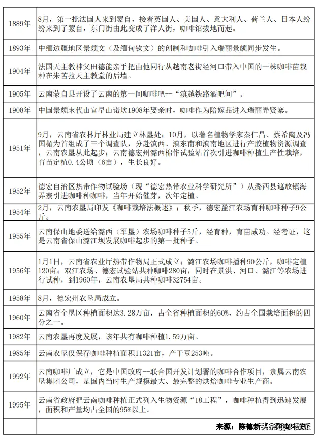 国产咖啡哪里的最好（国产好喝的咖啡品牌推荐）