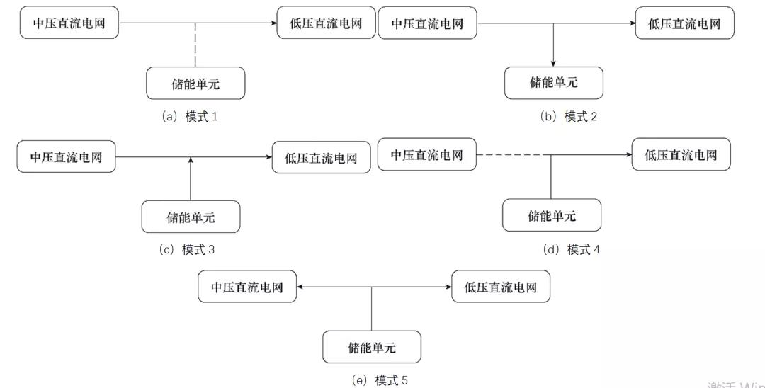 海军工程大学作者特稿：面向舰船综合电力系统的模块化直流变换器