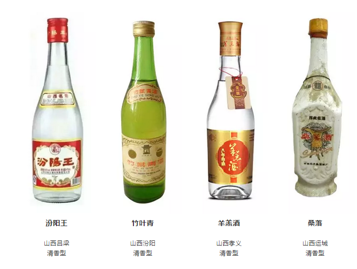 全国每个省份的白酒品牌大全，都在这里了，绝对有你不知道的