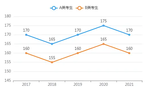 mba考试难度大吗（MBA笔试成绩达到国家线容易吗）