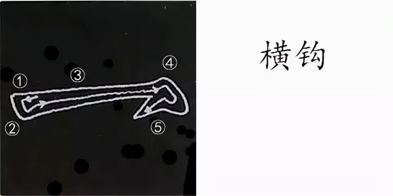 柳公权楷书基本笔画的写法
